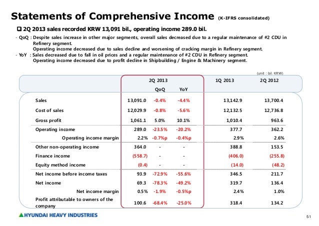 is gtl earnings what on statement