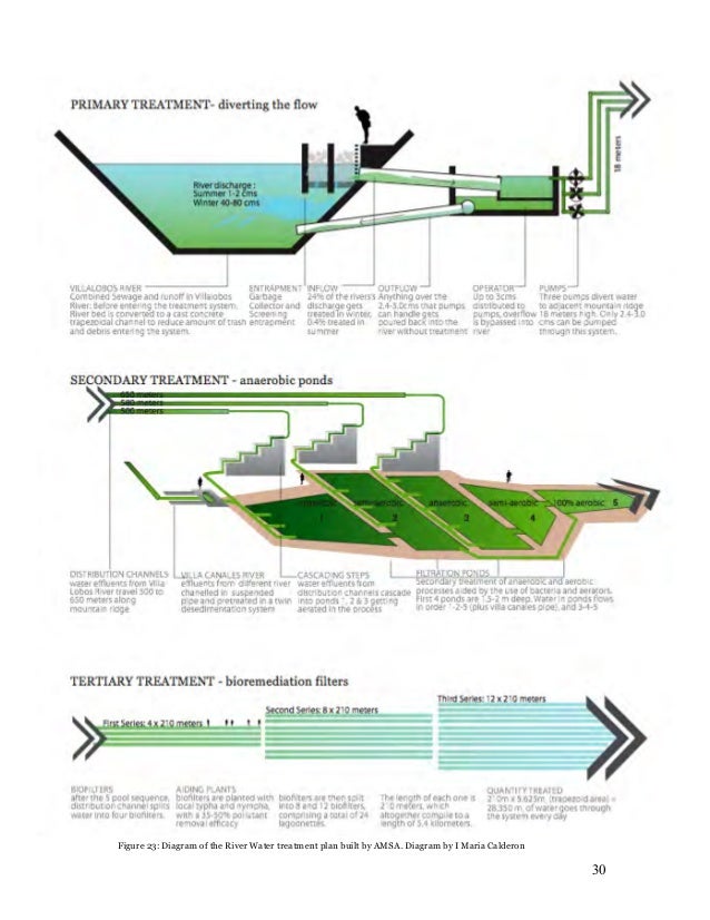 thesis in water treatment Academic research and writing phd thesis on wastewater treatment college application report writing 2013 write my thesis. thesis in water treatment Academic research and writing phd thesis on wastewater treatment college application report writing 2013 write my thesis.