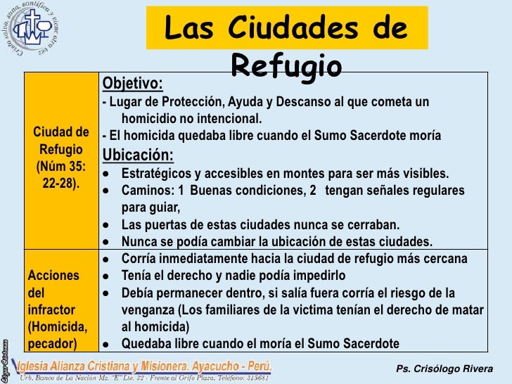 Las ciudades de refugio
