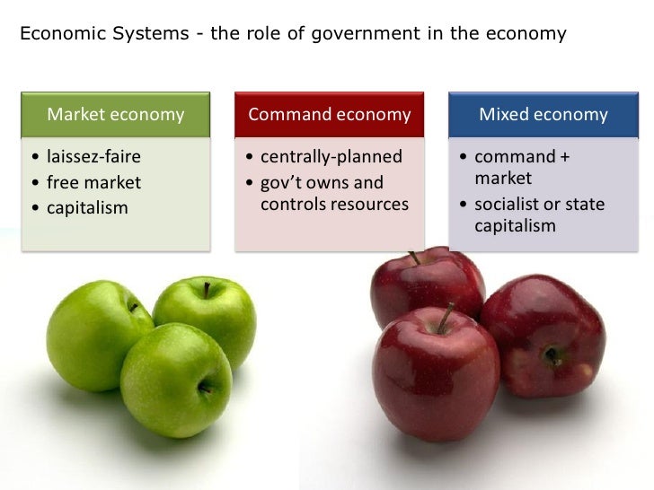 market vs command economy essay You are welcome to search thousands of free research papers and essays search for your research paper topic now research paper example essay prompt: market economy vs command economy - 1272 words. market vs command economy essay You are welcome to search thousands of free research papers and essays search for your research paper topic now research paper example essay prompt: market economy vs command economy - 1272 words.
