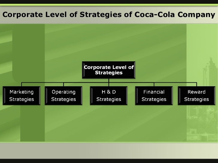 case study international business strategy