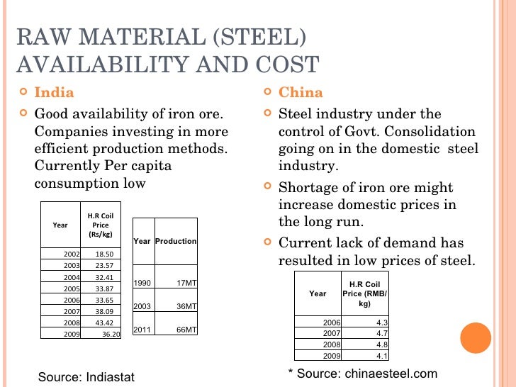 Auto Industry Country Risk Analysis