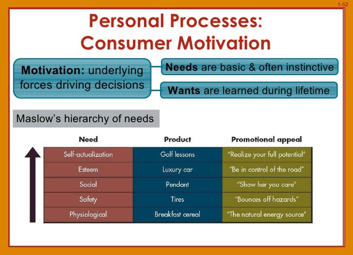 culture and consumer behavior The lesson addresses consumer behavior in marketing consumer behavior is explained and the way companies learn about consumer behavior is. culture and consumer behavior The lesson addresses consumer behavior in marketing consumer behavior is explained and the way companies learn about consumer behavior is.