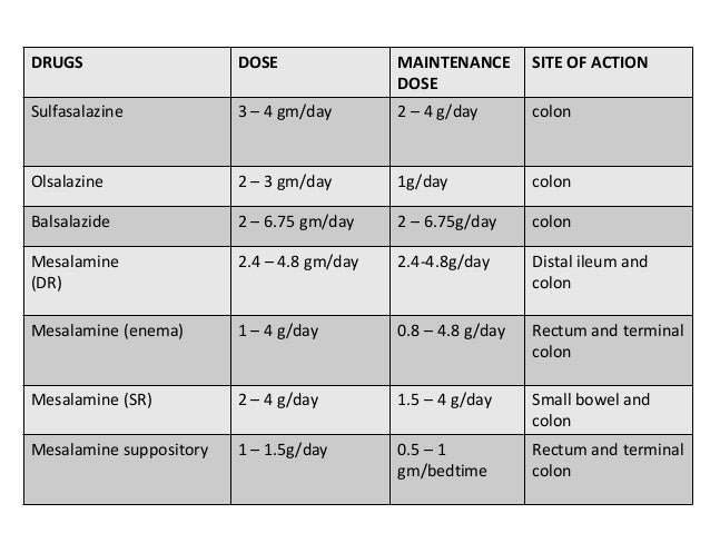 Mercaptopurine Crohn'S Disease Dose