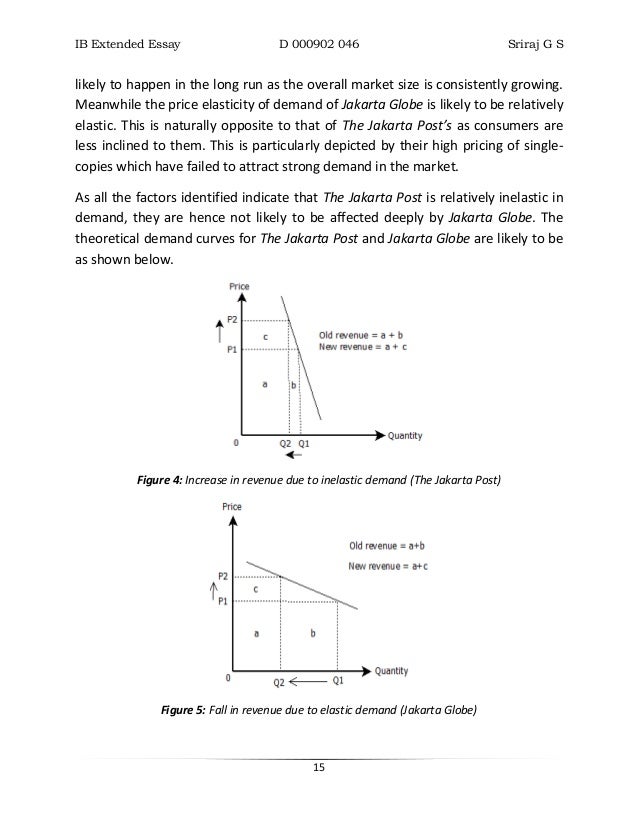 Blackboard homework help
