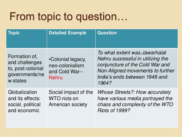 ib extended essay questions history