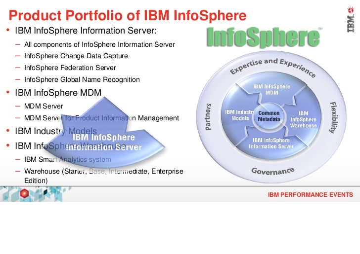 How to Find and Download IBM Information Server Software Fixes