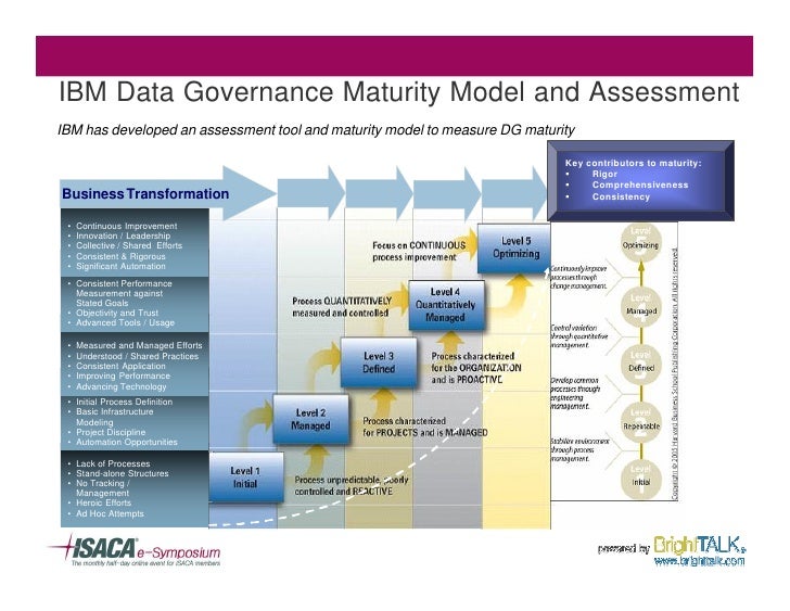 basic data governance principle