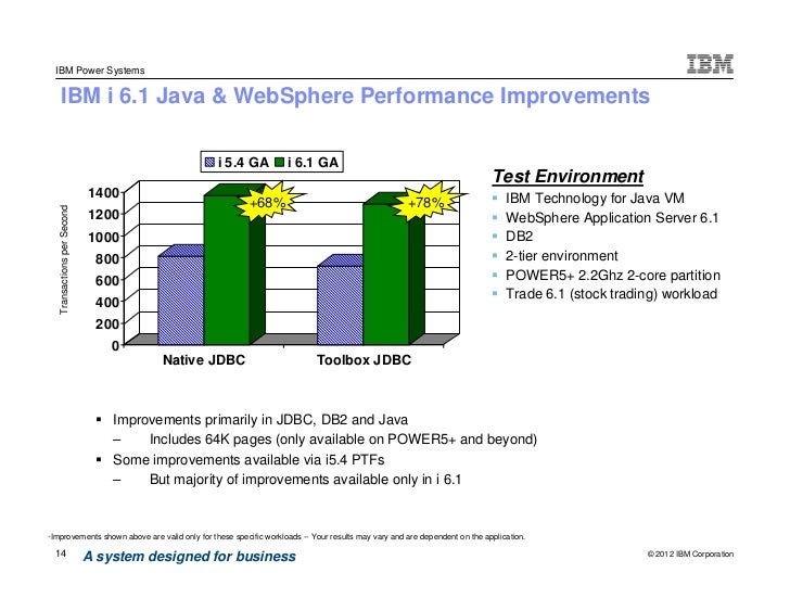 Sfl java trading system environment