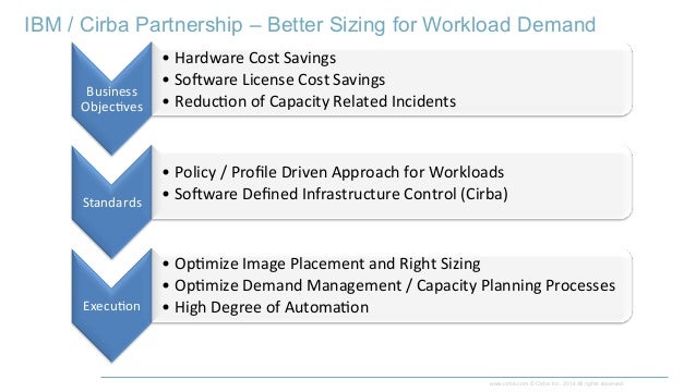 ibm strategic outsourcing case study The result of this new strategic outsourcing is very successful google as a case study (bl strategic sourcing: ibm focus on core competencies since 1992, ibm faced a fierce competition. ibm strategic outsourcing case study The result of this new strategic outsourcing is very successful google as a case study (bl strategic sourcing: ibm focus on core competencies since 1992, ibm faced a fierce competition.