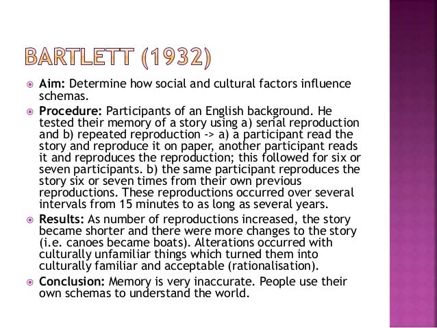Ib psychology paper 1 format