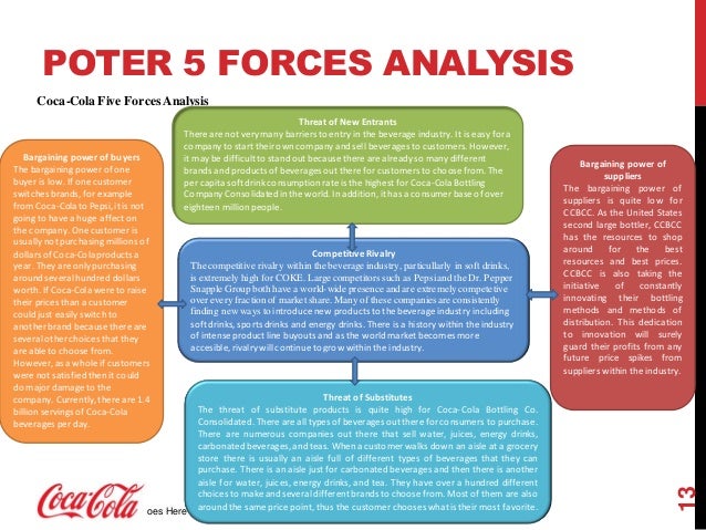 sasmsung poter 5 forces Analysis samsung with five-force model and protein model 1 1 apparel chemicals consumer electronics electronic components medical equipment precision. sasmsung poter 5 forces Analysis samsung with five-force model and protein model 1 1 apparel chemicals consumer electronics electronic components medical equipment precision.