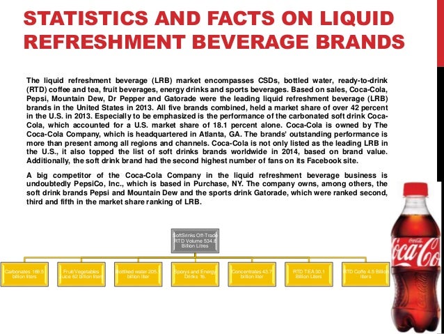 coca cola international business strategy for globalization Global business strategy of coca-cola - download as word doc (doc / docx), pdf file (pdf), text file (txt) or read online this document explains the global. coca cola international business strategy for globalization Global business strategy of coca-cola - download as word doc (doc / docx), pdf file (pdf), text file (txt) or read online this document explains the global.