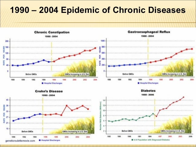 Risk Of Propecia
