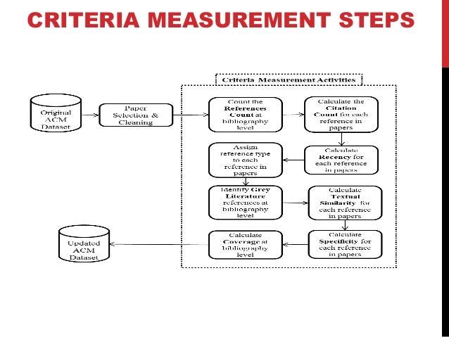 Components Literature Review Dissertation