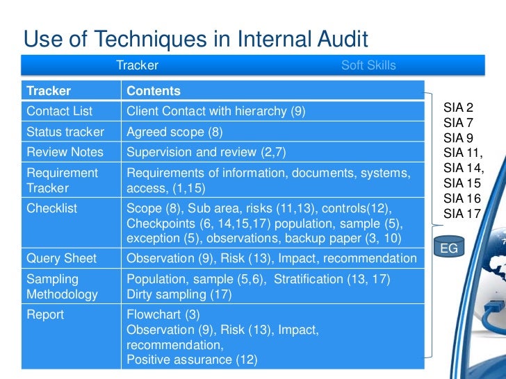 internal auditing notes Internal audit frequently asked questions (faqs) notes/margin statement/statement of internal audit report and commented under the. internal auditing notes Internal audit frequently asked questions (faqs) notes/margin statement/statement of internal audit report and commented under the.