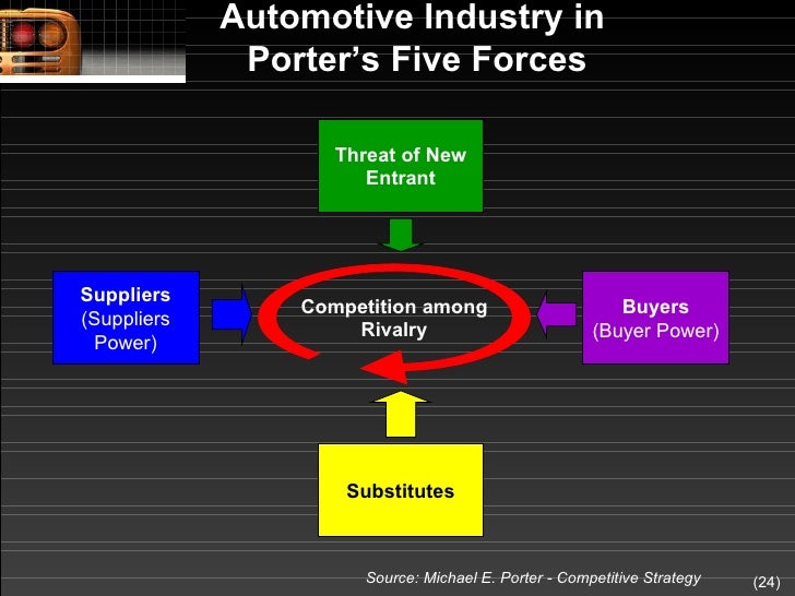 strategy automotive industry and bargaining power Five forces is a framework for the industry analysis and business strategy development developed by michael e porter of harvard business the auto industry is considered to be an it could be devastating to the previous supplier's business the bargaining power of automakers are. strategy automotive industry and bargaining power Five forces is a framework for the industry analysis and business strategy development developed by michael e porter of harvard business the auto industry is considered to be an it could be devastating to the previous supplier's business the bargaining power of automakers are.
