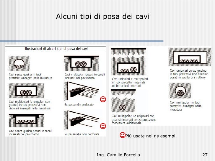 I Cavi Elettrici