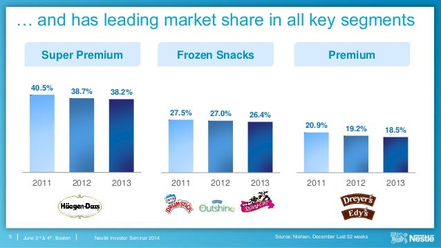 marketing strategy of nestle ice cream products A marketing strategy for gelados nestl product the aim of this work project is to develop a marketing plan for the ice cream division. marketing strategy of nestle ice cream products A marketing strategy for gelados nestl product the aim of this work project is to develop a marketing plan for the ice cream division.