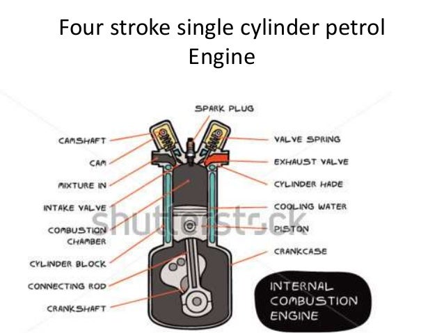 combustion 4 stroke combustion 4 stroke
