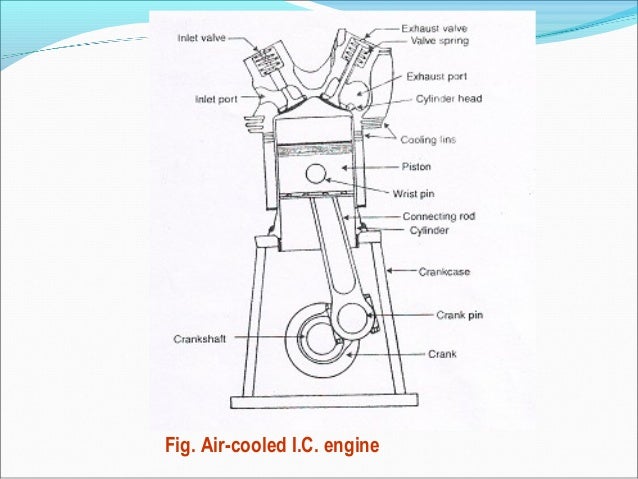 ic-engine-18-638.jpg