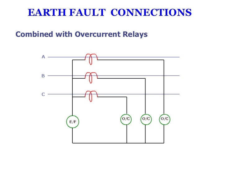 ECNG 3015 Overcurrent Protection