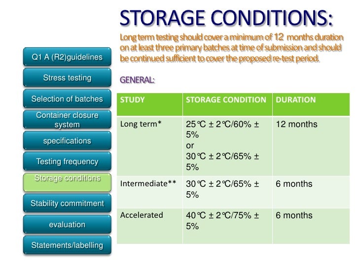3 Months Accelerated Stability Equivalent To Ich guidelines for stability studies 2