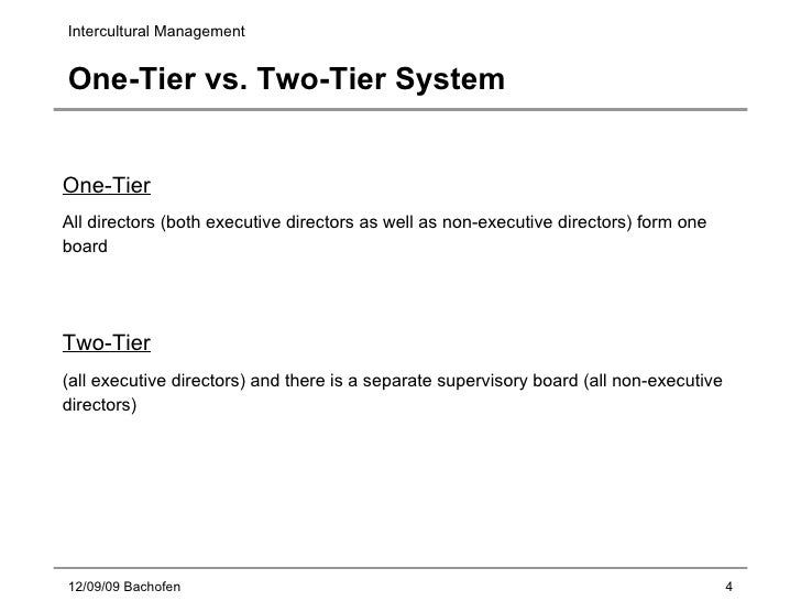 Corporate Governance
