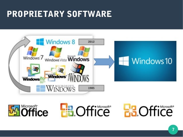 open source and closed source essay Open source and proprietary systems essay information technology / information systems when deciding what to purchase, should organisations adopt open or proprietary systems. open source and closed source essay Open source and proprietary systems essay information technology / information systems when deciding what to purchase, should organisations adopt open or proprietary systems.