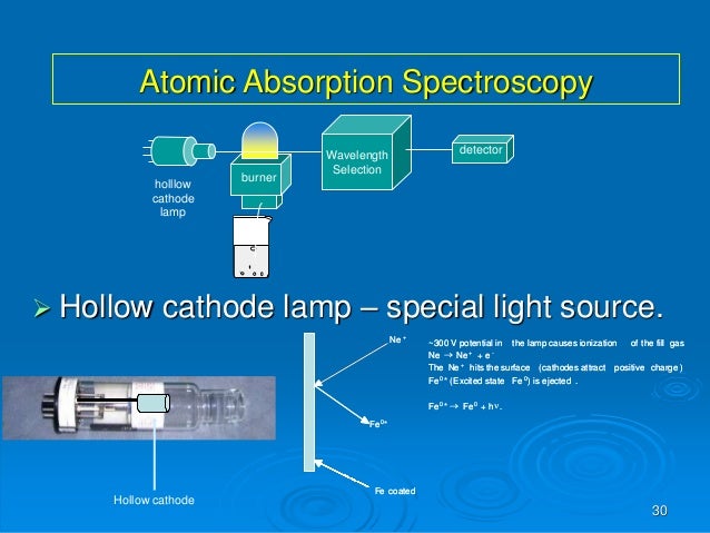 flame atomic absorption spectroscopy
