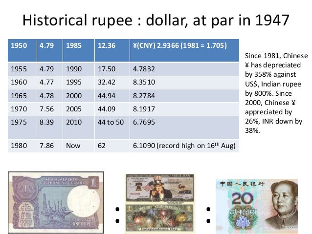 falling of indian rupee The indian rupee fell abruptly on thursday after a television channel reported that the commerce ministry will propose a devaluation in the unit to promote dwindling. falling of indian rupee The indian rupee fell abruptly on thursday after a television channel reported that the commerce ministry will propose a devaluation in the unit to promote dwindling.