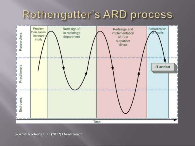 Design science research dissertation