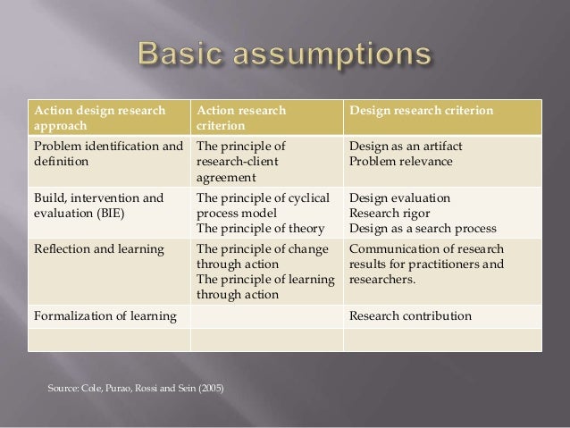 action research method action research method