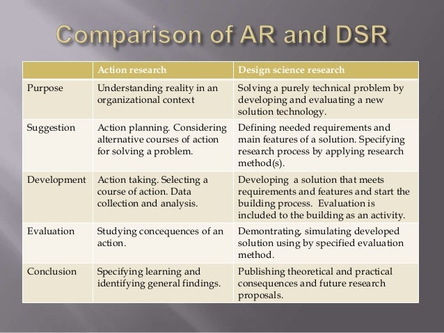 research methods information systems and contexts pdf