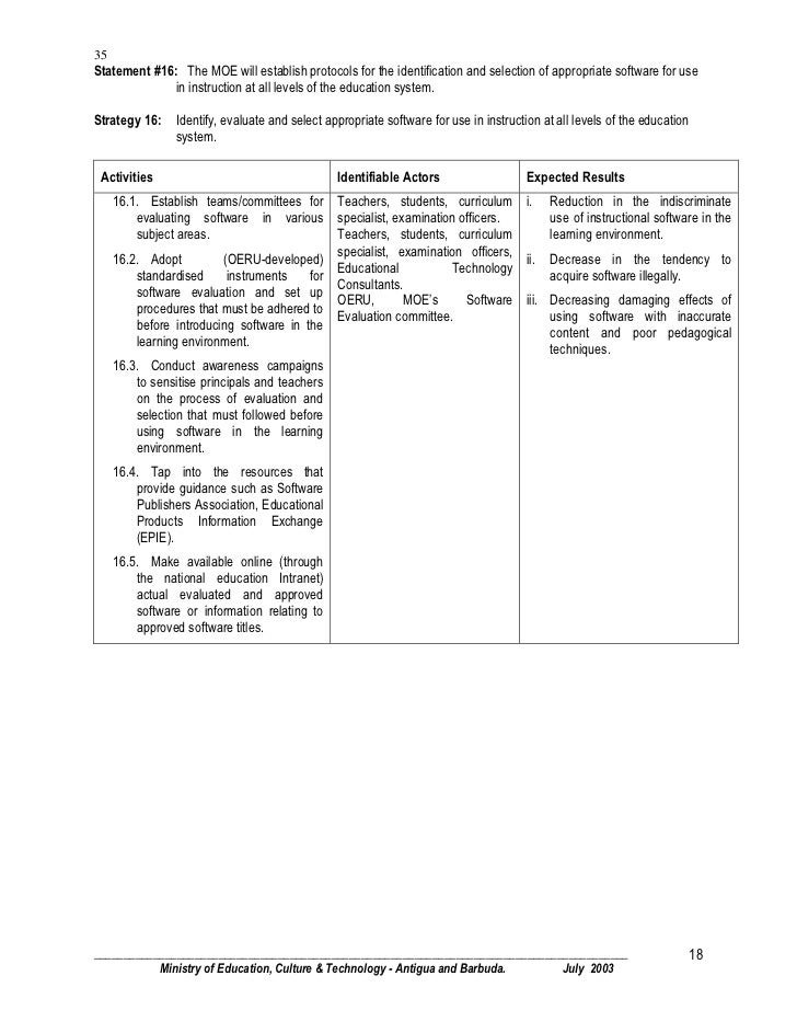 document policy ict