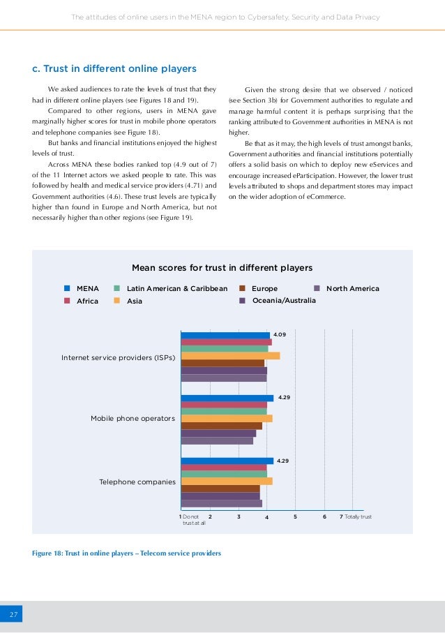 Internet Service Providers in the US Market Research
