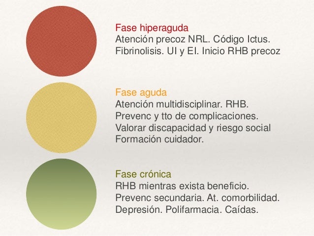 Resultado de imagen de FASES DEL ICTUS