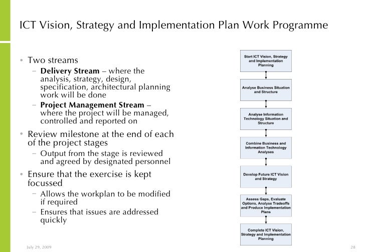 Ict business plan template picture