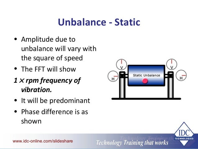 a critical analysis of the balance of power theory Electric circuits - checking a circuit with a power balance a detailed solution is given to this problem of checking the accuracy of a circuit by doing a power balance sign conventions play a key role $219 financial ratio analysis comprehensive problem. a critical analysis of the balance of power theory Electric circuits - checking a circuit with a power balance a detailed solution is given to this problem of checking the accuracy of a circuit by doing a power balance sign conventions play a key role $219 financial ratio analysis comprehensive problem.