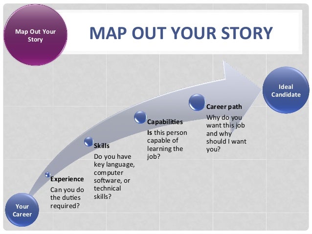 how to write a winning cover letter