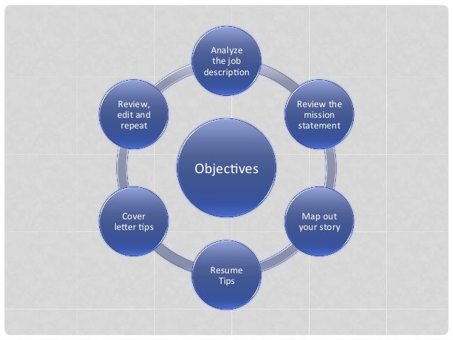 Dissertation Abstract International Databases