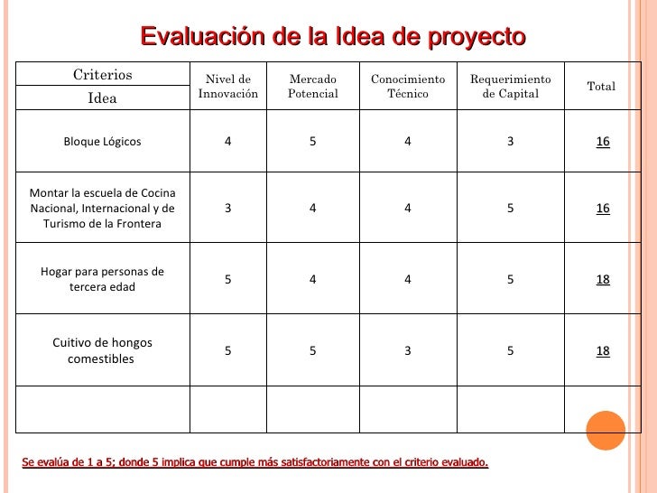 Ideas de negocio sena matriz[1]