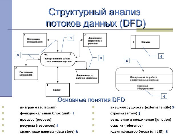 Процесс расчета с покупателями и структурно-поточную схему расчетного узла Процесс расчета с покупателями и структурно-поточную схему расчетного узла