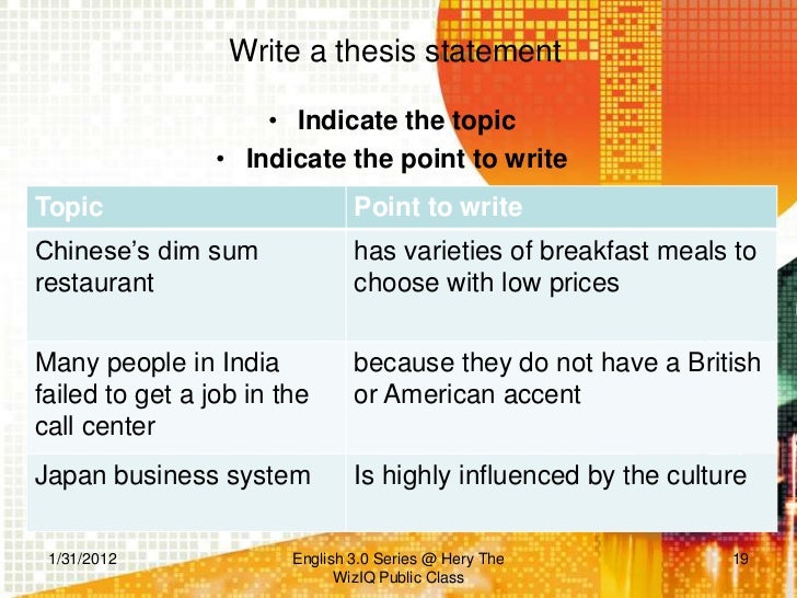 Identify thesis statements