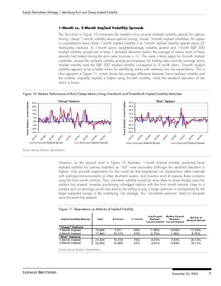 Cheap option trading brokerage
