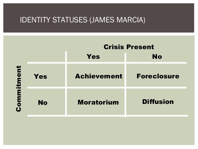 ego identity status identity style and Objective measure of ego identity status (om-eis) an ideal “life-style” and don’t believe anyone will be likely to change my perspective 21. ego identity status identity style and Objective measure of ego identity status (om-eis) an ideal “life-style” and don’t believe anyone will be likely to change my perspective 21.