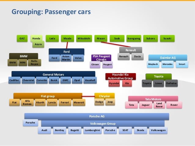Top Car Seat Brands Top Car Seat Brands