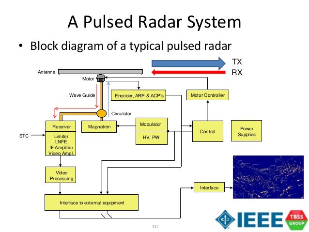 block diagram of radar receiver radar receiver block diagram radar free engine image for block diagram of radar receiver radar receiver block diagram radar free engine image for