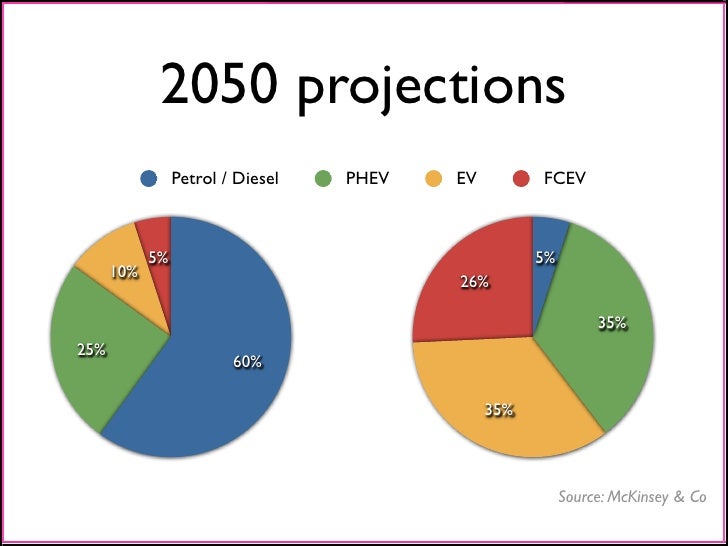 Outlook for fuel cell vehicles in Europe and analysis of BMW's activi…