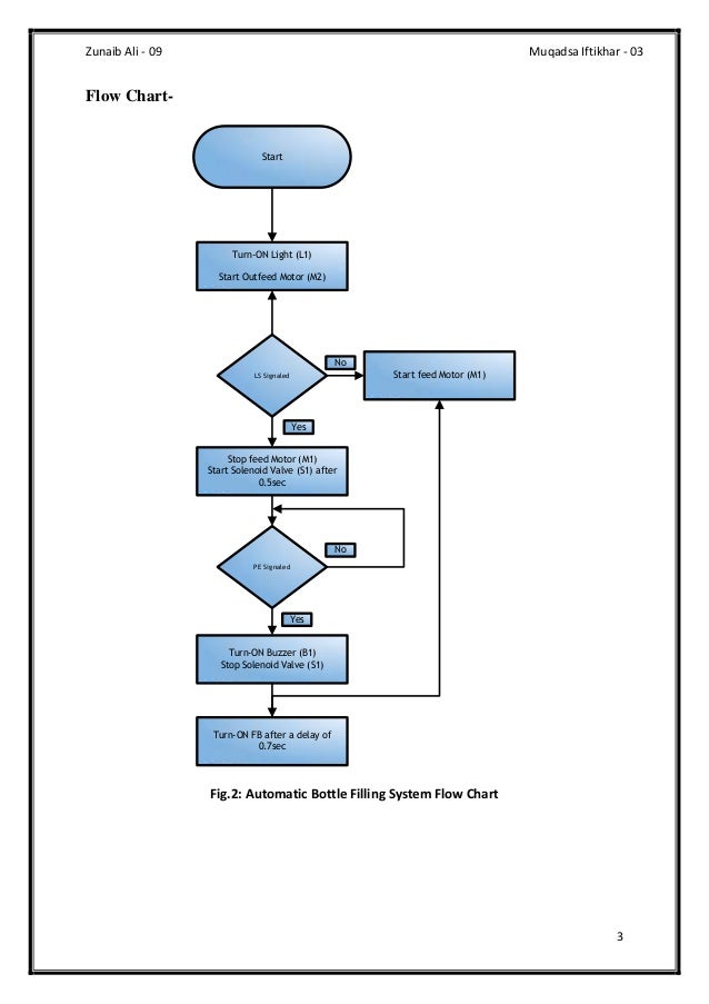 PLC Industrial Application -- Continuous Bottling Filling ... ladder logic diagram for bottle filling system 